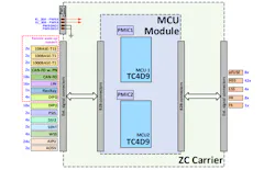Infineon development kit will allow OEMs to realize over 50 power distribution, 40 connectivity, and 10 load-control channels Infineon development kit will allow OEMs to realize over 50 power distribution, 40 connectivity, and 10 load-control channels