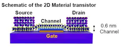 The CDimension process can deposit highly uniform, atomically thin (6 nm/3 atoms thick) films of materials onto a silicon substrate The CDimension process can deposit highly uniform, atomically thin (6 nm/3 atoms thick) films of materials onto a silicon substrate