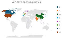 Global population of AI processor suppliers Global population of AI processor suppliers