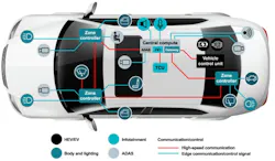 Central computing architecture and connected systems in a software-defined vehicle Central computing architecture and connected systems in a software-defined vehicle