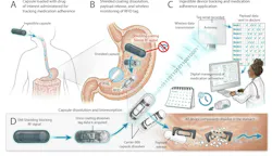 Bio-RFID capsule administration Bio-RFID capsule administration
