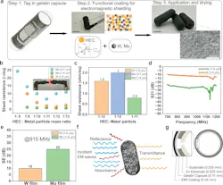 Antenna device architecture and simulated RF performance; RFID working principle Antenna device architecture and simulated RF performance; RFID working principle
