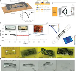 Process flow for the functional coating on 000 gelatin capsules; sheet resistance Process flow for the functional coating on 000 gelatin capsules; sheet resistance