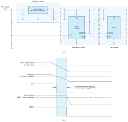 Power-fail warning detects upcoming power-supply failures Power-fail warning detects upcoming power-supply failures