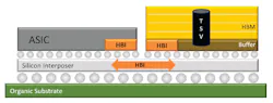 HBM DRAM and ASIC connection HBM DRAM and ASIC connection
