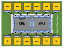 12 SPHBM4 devices in example package 12 SPHBM4 devices in example package