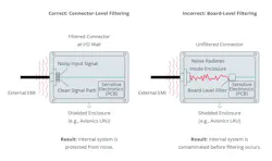 Comparison shows the importance of connector placement Comparison shows the importance of connector placement