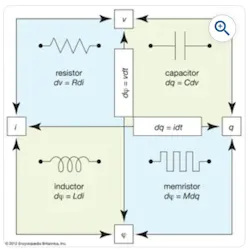 Fundamental passive electrical components Fundamental passive electrical components
