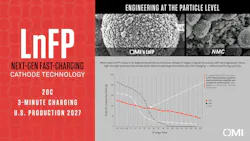 OMI LnFP particle architecture is robust, enabling faster electron exchange and ultimately fast charging OMI LnFP particle architecture is robust, enabling faster electron exchange and ultimately fast charging