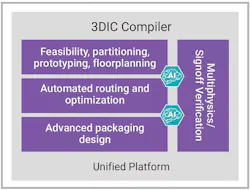 Synopsys 3D IC Compiler Synopsys 3D IC Compiler