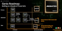 MediaTek 2026 Roadmap MediaTek 2026 Roadmap