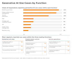 Representation of data about AI use cases Representation of data about AI use cases