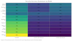 How AI can produce incorrect outputs How AI can produce incorrect outputs