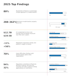 Legacy programmers are still in demand, with 70% of companies struggling to find multi-skilled talents Legacy programmers are still in demand, with 70% of companies struggling to find multi-skilled talents