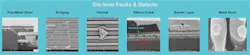 Common die-level faults and defects Common die-level faults and defects