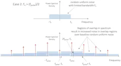 Amplitude-modulated spectrum when fn > fpulse/2 Amplitude-modulated spectrum when fn > fpulse/2