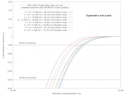 Impact of input noise bandwidth on normalized rms voltage noise Impact of input noise bandwidth on normalized rms voltage noise