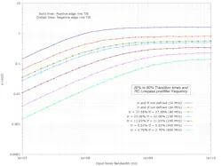 Impact of input noise bandwidth and system/signal bandwidth on rms jitter Impact of input noise bandwidth and system/signal bandwidth on rms jitter