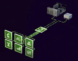3. NVIDIA’s Holoscan Sensor Bridge (HSB) is designed to simplify sensor Ethernet connectivity. 3. NVIDIA’s Holoscan Sensor Bridge (HSB) is designed to simplify sensor Ethernet connectivity.