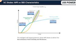 Merged-PiN Schottky diodes vs. Schottky barrier diodes Merged-PiN Schottky diodes vs. Schottky barrier diodes