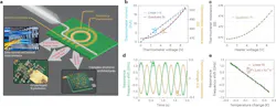 Thermometry applied to stabilize a high-Q monolithic microresonator Thermometry applied to stabilize a high-Q monolithic microresonator