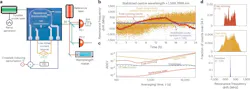 Tuning the microresonator to a desired absolute resonance wavelength using thermometry alone Tuning the microresonator to a desired absolute resonance wavelength using thermometry alone