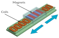Stator is fixed and the mover travels along the track in this linear BLDC motor Stator is fixed and the mover travels along the track in this linear BLDC motor
