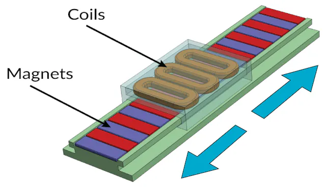 Linear BLDC motor has a moving stator and a stationary magnet track