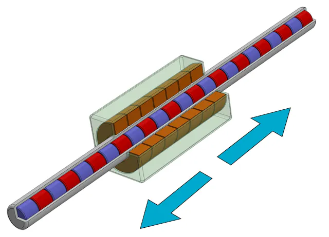 Rod-style linear BLDC