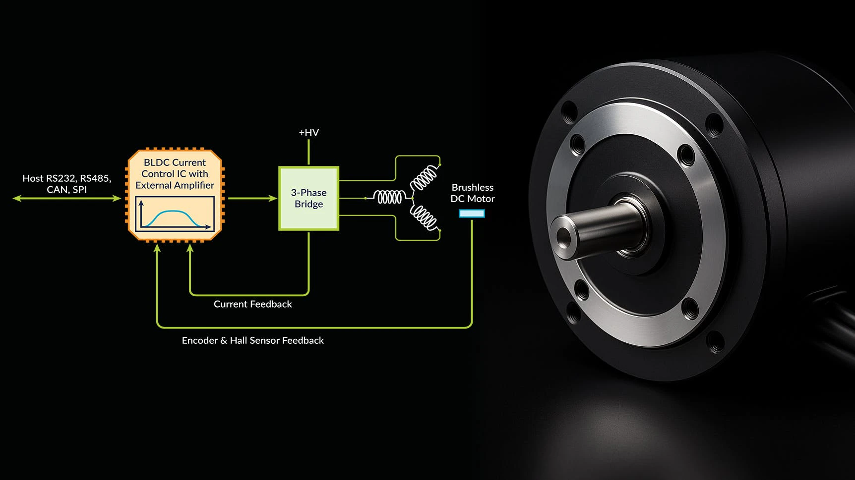 69cfc4dcc8f9f90c478381d7 Pmdbldcmotorcontrolpromo