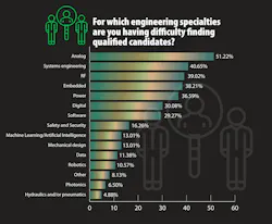 Salary Survey Chart Salary Survey Chart