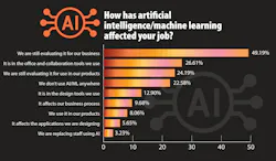 Salary Survey Chart Salary Survey Chart