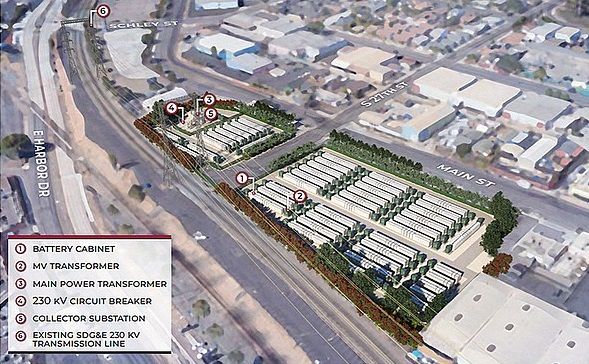 Illustration credit Peregrine Energy Storage project
