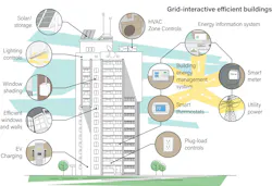Aceee Buildings 636e5e410e592 Aceee Buildings 636e5e410e592