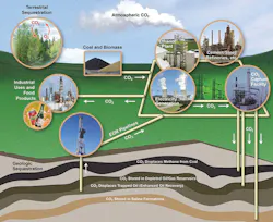 Carbon Capture 63dd4646bbdb2 Carbon Capture 63dd4646bbdb2