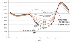 Caiso Duck Curve Caiso Duck Curve