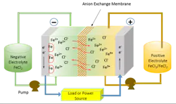 Usc Iron Flow Usc Iron Flow