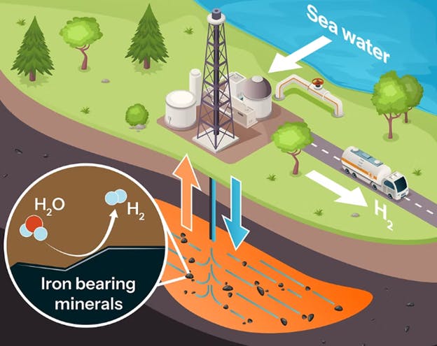 6984b938155b65181addc120 Vema Hydrogen
