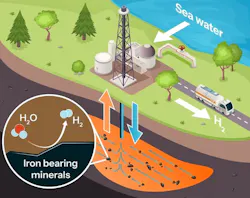 6984b938155b65181addc120 Vema Hydrogen 6984b938155b65181addc120 Vema Hydrogen