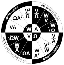 Image credit By Per Mejdal Rasmussen - Own work, inspired by Teaching Ohm's Law to Techs by Daniel Sullivan/courtesy Wikimedia Commons Image credit By Per Mejdal Rasmussen - Own work, inspired by Teaching Ohm's Law to Techs by Daniel Sullivan/courtesy Wikimedia Commons