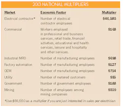 Ewweb Com Sites Ewweb com Files Uploads 2013 04 Ewmultipliers0413 Ewweb Com Sites Ewweb com Files Uploads 2013 04 Ewmultipliers0413