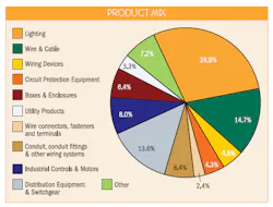 Ewweb Com Sites Ewweb com Files Uploads 2013 04 Productmix Mpg Ewweb Com Sites Ewweb com Files Uploads 2013 04 Productmix Mpg