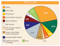 Ewweb Com Sites Ewweb com Files Uploads 2013 04 Productmix Mpg Ewweb Com Sites Ewweb com Files Uploads 2013 04 Productmix Mpg