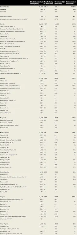 Ewweb Com Sites Ewweb com Files Uploads 2013 11 South Atlantic Employment V3 1 Ewweb Com Sites Ewweb com Files Uploads 2013 11 South Atlantic Employment V3 1