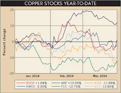 Ewweb Com Sites Ewweb com Files Uploads 2014 04 404ew Copper1 420 Ewweb Com Sites Ewweb com Files Uploads 2014 04 404ew Copper1 420