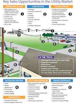 Ewweb Com Sites Ewweb com Files Uploads 2017 05 16 Utility101 705 Ew 595 Ewweb Com Sites Ewweb com Files Uploads 2017 05 16 Utility101 705 Ew 595