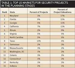 Www Ewweb Com Sites Ewweb com Files Nowakowski Table1 707 Ew 400 Www Ewweb Com Sites Ewweb com Files Nowakowski Table1 707 Ew 400