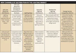 Www Ewweb Com Sites Ewweb com Files Pyramid Channels Table Left Www Ewweb Com Sites Ewweb com Files Pyramid Channels Table Left