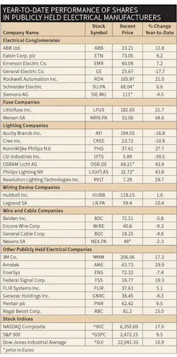Www Ewweb Com Sites Ewweb com Files Electrical Mfr Stocks 709 Ew 600 Www Ewweb Com Sites Ewweb com Files Electrical Mfr Stocks 709 Ew 600