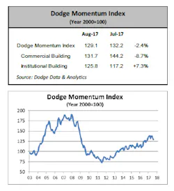 Www Ewweb Com Sites Ewweb com Files Link Dodge Index August 2017 Www Ewweb Com Sites Ewweb com Files Link Dodge Index August 2017